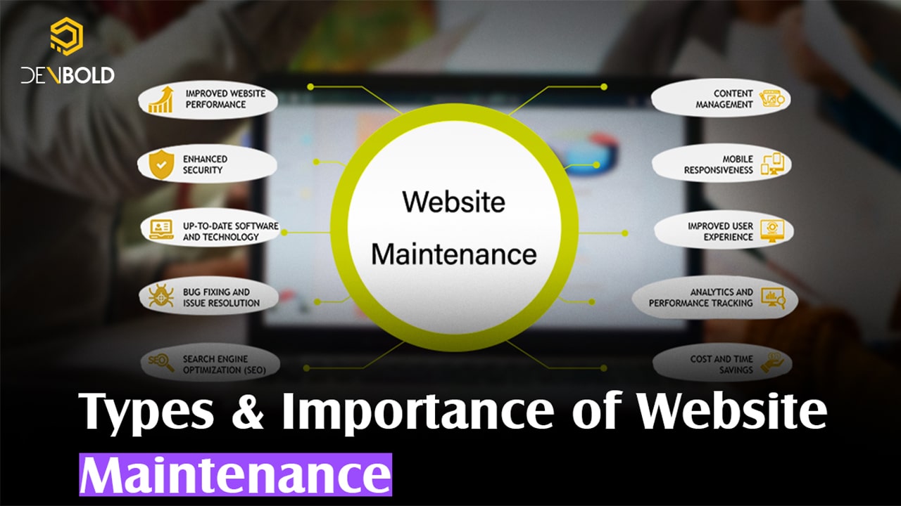 Types & Importance of Website Maintenance