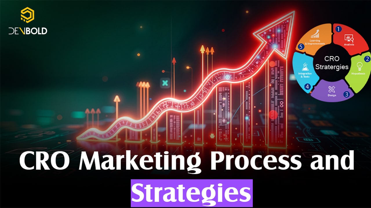 CRO Marketing Process and Strategies