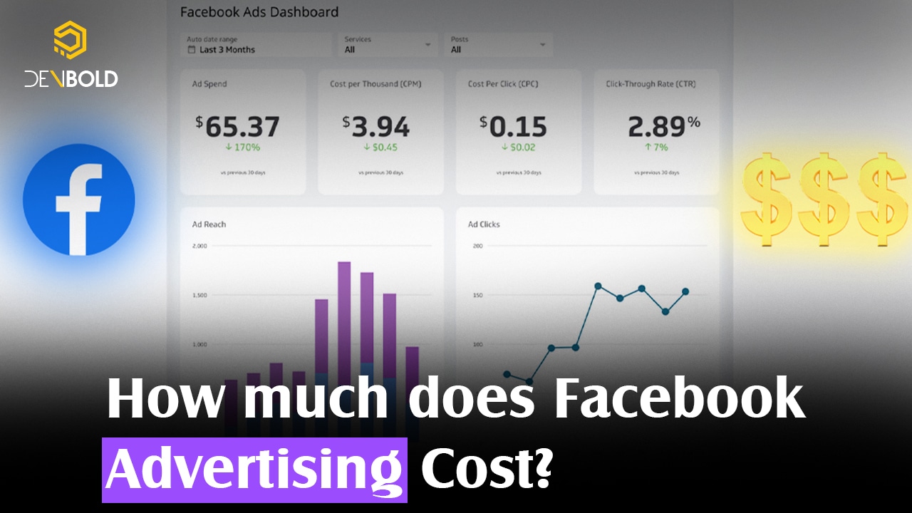 How Much Does Facebook Advertising Cost