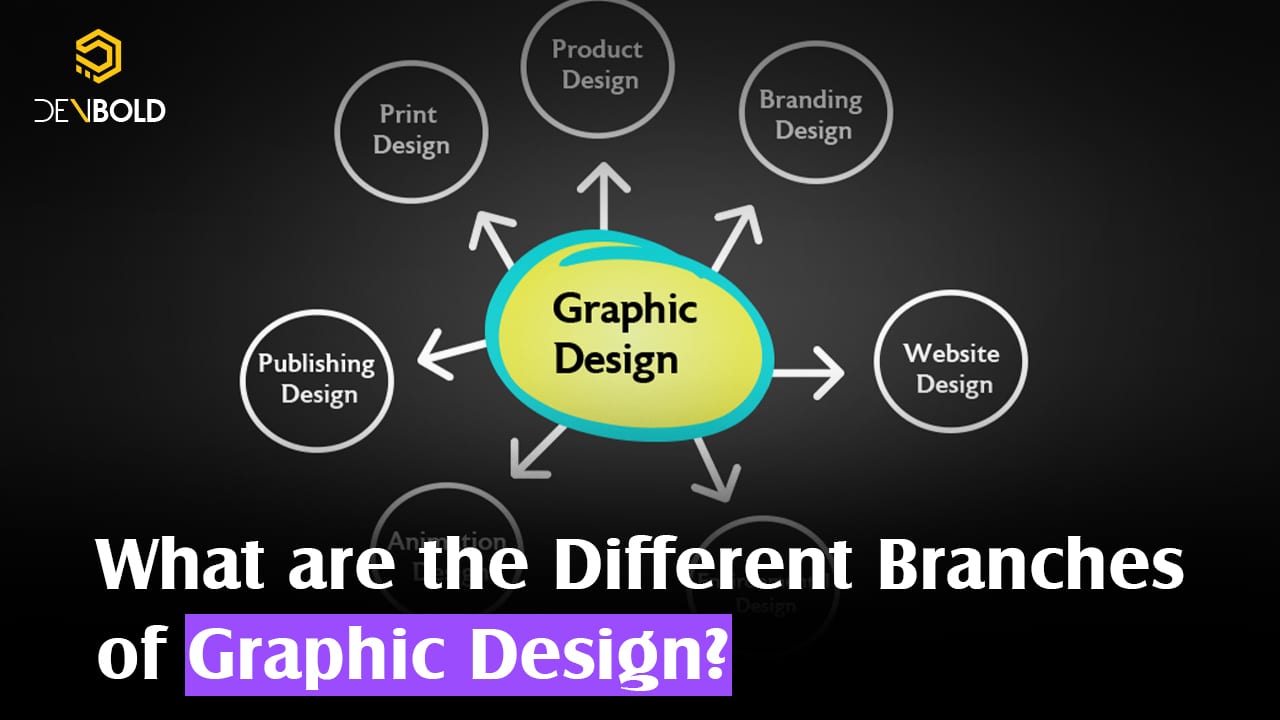 What Are the Different Branches of Graphic Design